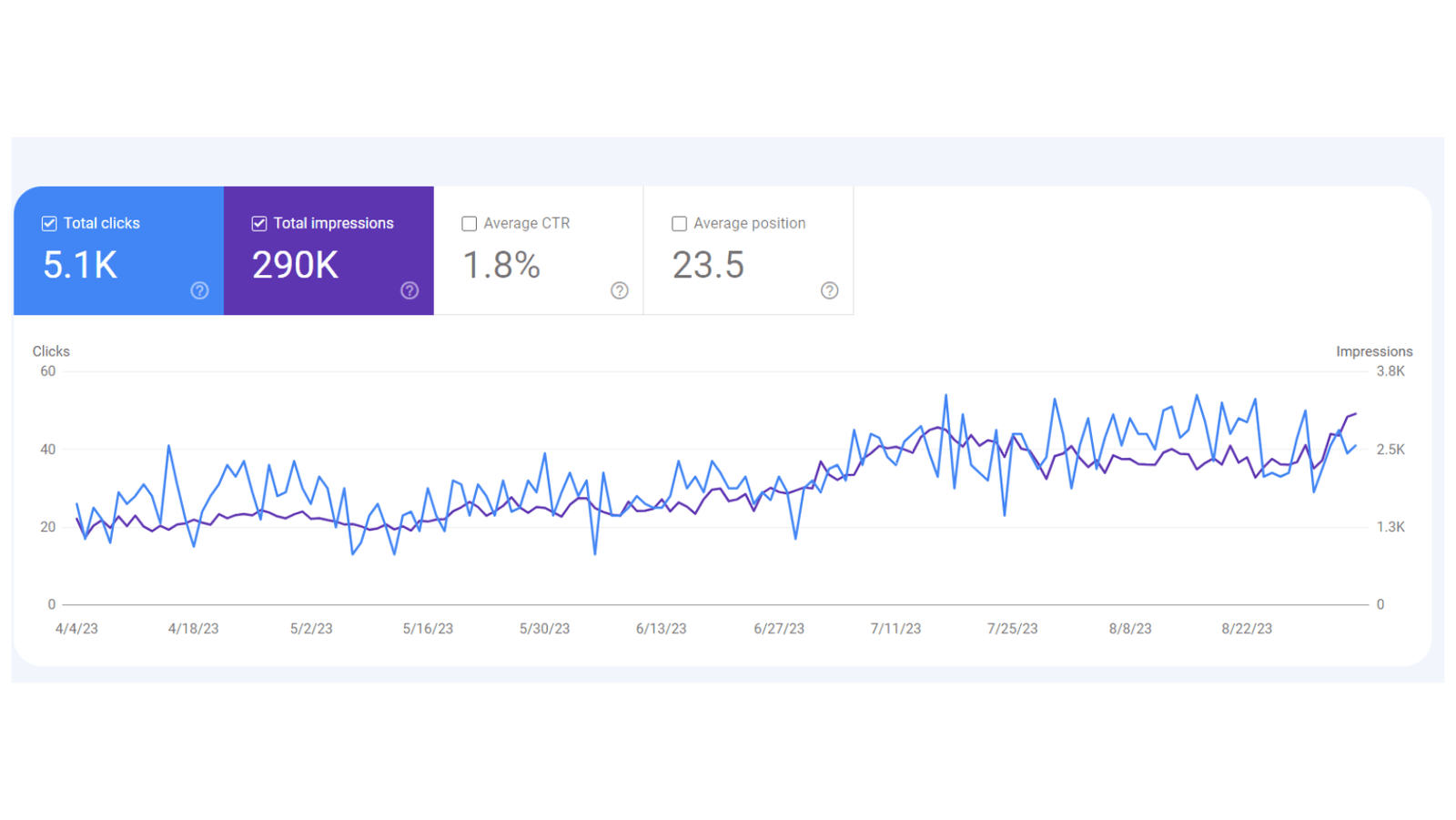 Local photobooth rental business Google Search Console statistics and analytics