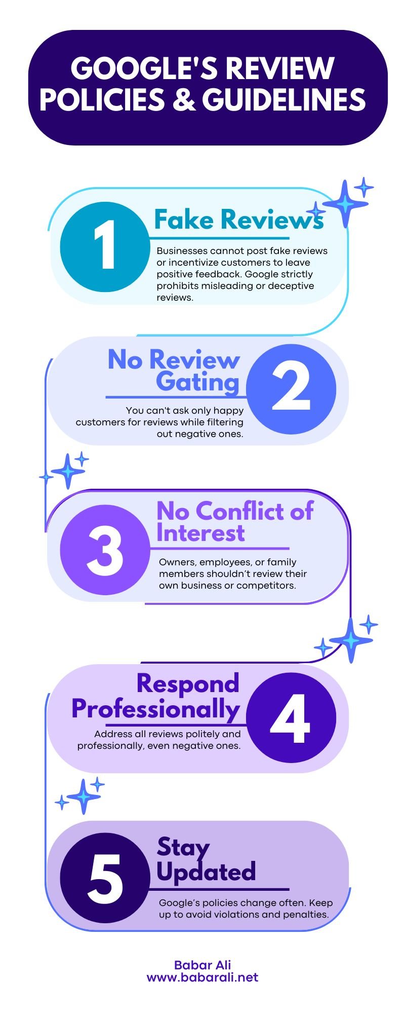 Infographic on Google's Review Policies & Guidelines with five key points: No Fake Reviews, No Review Gating, No Conflict of Interest, Respond Professionally, and Stay Updated.