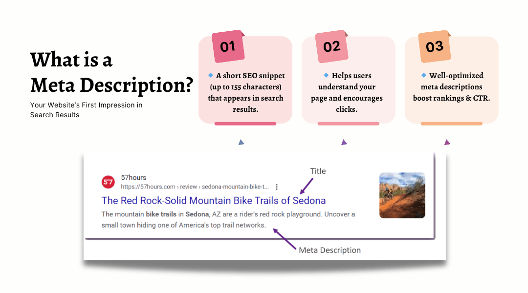 Image defining meta descriptions with SEO benefits and a real example.