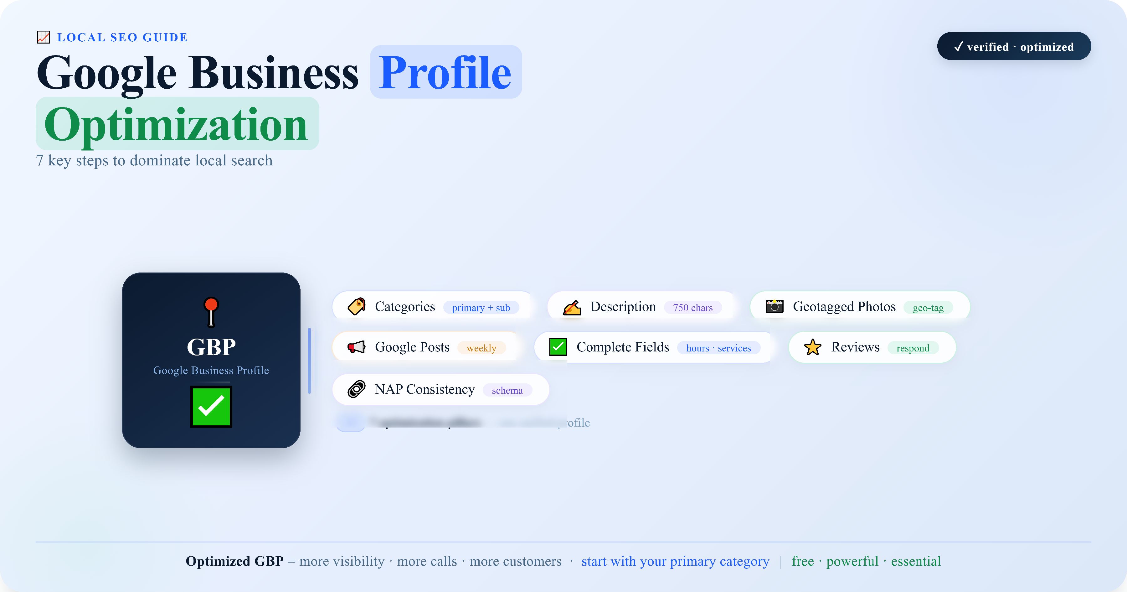 Google Business Profile optimization guide showing key optimization steps including categories, business description, photos, Google Posts, complete profile fields, reviews, and NAP consistency.