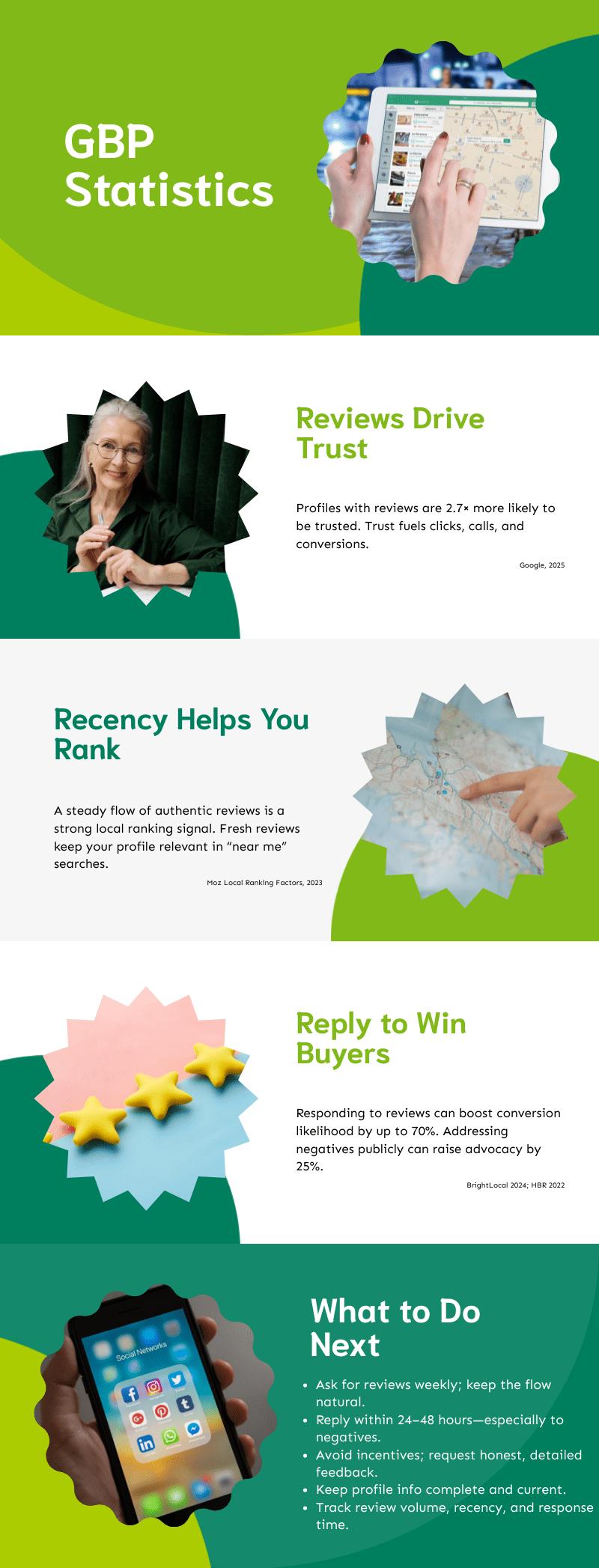 Infographic showing Google Business Profile statistics: reviews drive trust with profiles 2.7x more likely to be trusted, fresh reviews improve local ranking, replying to reviews boosts conversion likelihood by 70% and advocacy by 25%, plus best practices for asking and responding to reviews.