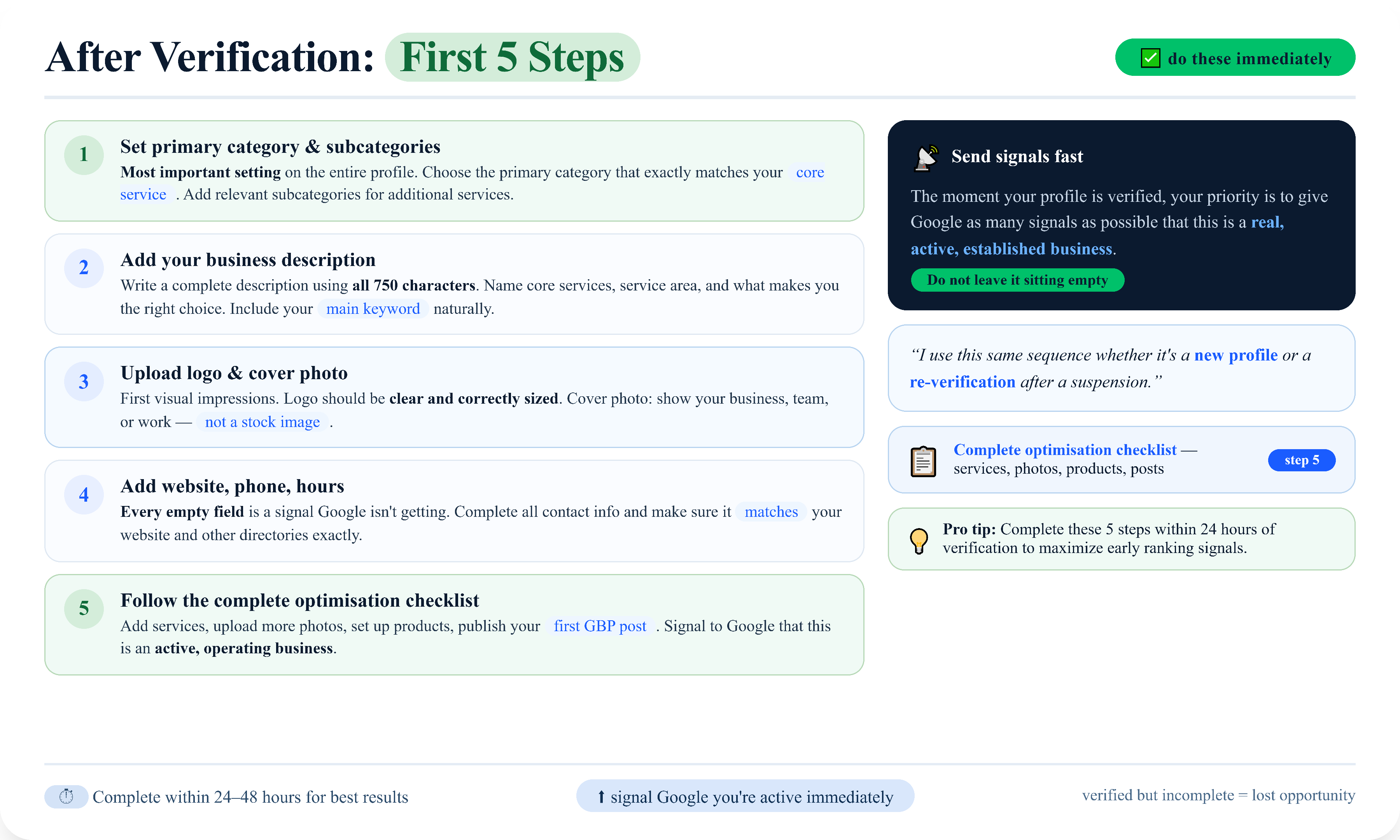 Google Business Profile checklist showing the first five steps to complete after verification, including categories, business description, photos, contact details, and profile optimization.