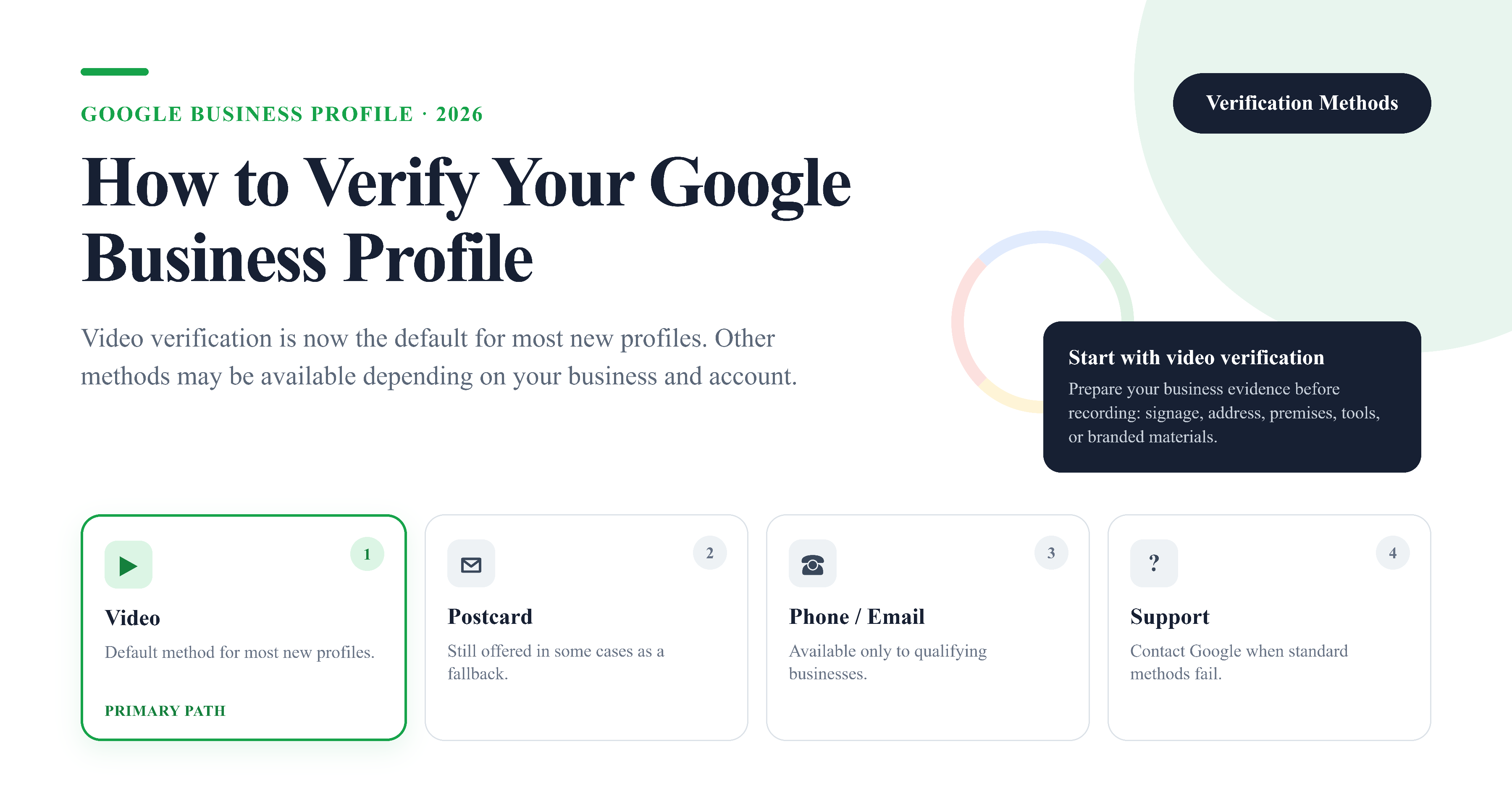 Google Business Profile verification methods in 2026, including video, postcard, phone or email, and support-assisted verification.