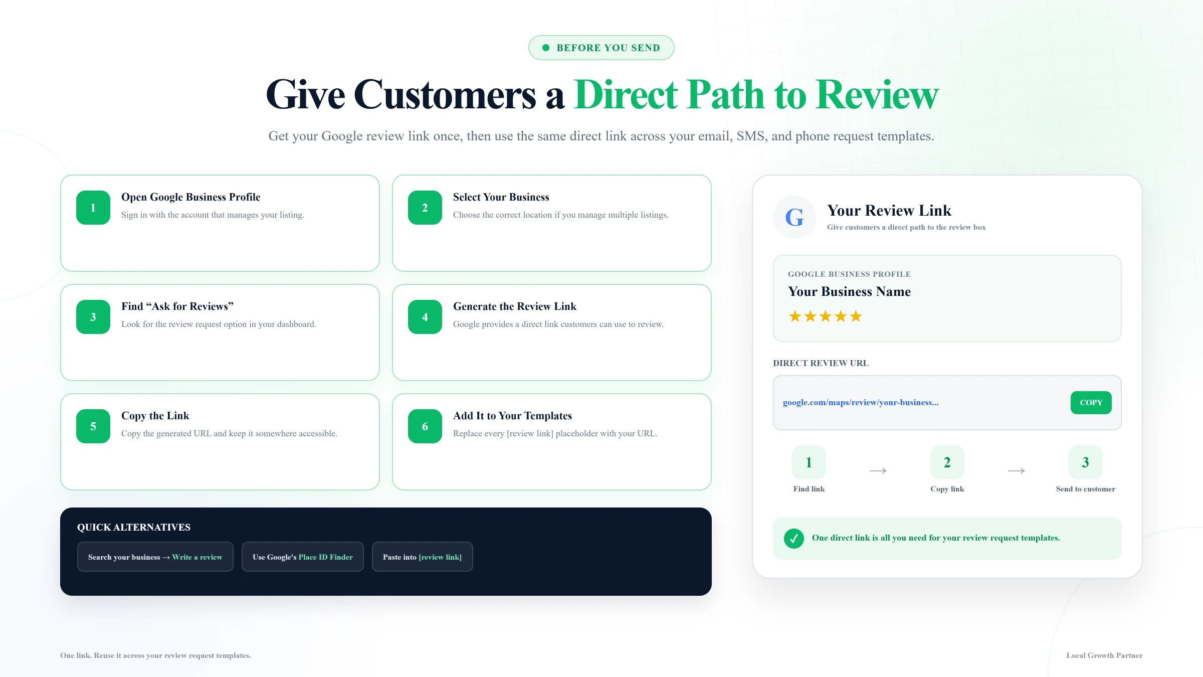 Google review link guide showing six steps to find and copy the direct Google review link for customer review requests.
