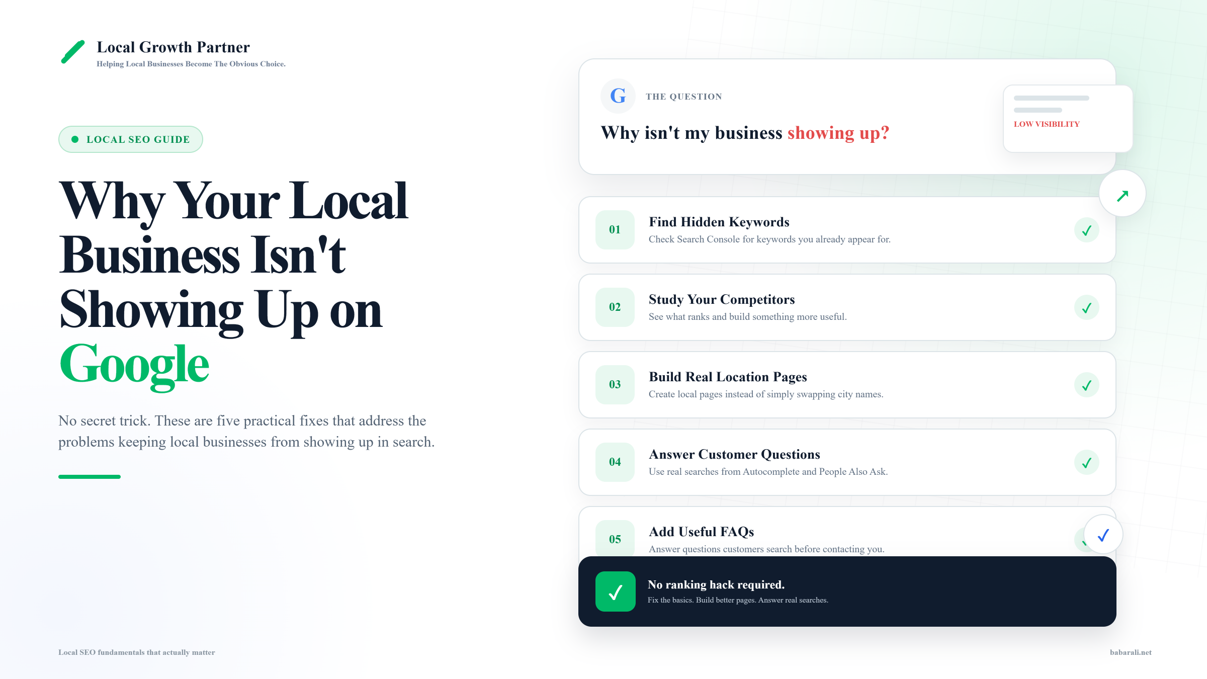 Local SEO graphic showing why a local business is not appearing on Google and five fixes: Search Console keywords, competitor analysis, location pages, customer questions, and FAQs.